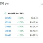 【2日の市況】CopomがSelic0.50p引き下げでも Ibovespaは0.34％安