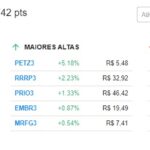 【31日の市況】Ibovespaは1.53％下落して8月に5.19％安を蓄積＝ブラジルの財政問題も要因だが主に外国からの圧力