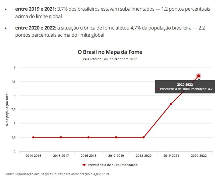 飢餓マップ作成基準でのブラジルの飢餓人口の推移（８月３１日付Ｇ１サイトの記事の一部）