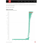 ２１日付ＣＮＮブラジル・サイトの記事の一部）