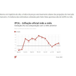 月毎のＩＰＣＡの推移（１２日付Ｇ１サイトの記事の一部）