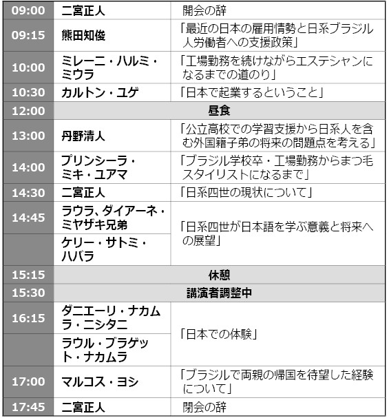 シンポジウムのプログラム表