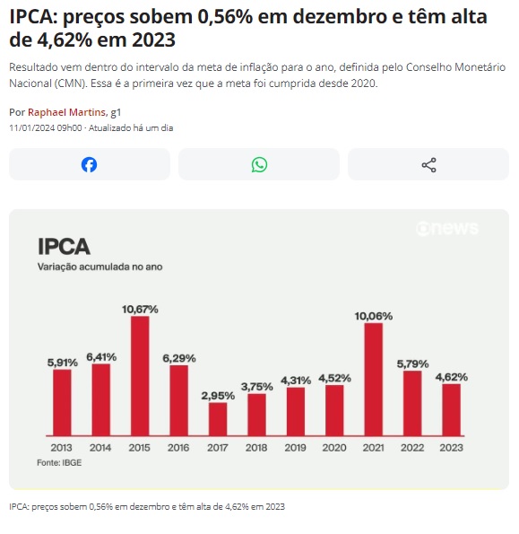 年間のＩＰＣＡの推移（１１日付Ｇ１サイトの記事の一部）