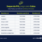 民間企業や団体従業員への払い出し日程表（５日付アジェンシア・ブラジル掲載）