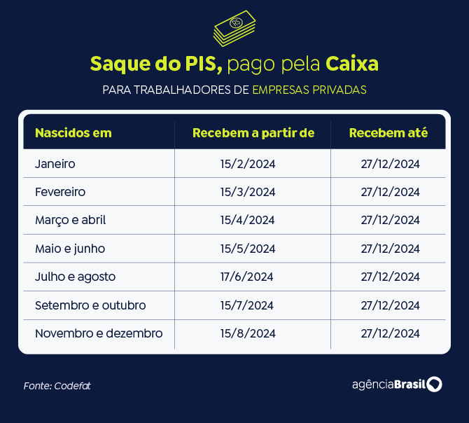 民間企業や団体従業員への払い出し日程表（５日付アジェンシア・ブラジル掲載）
