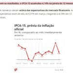 IPCA‐15の推移（26日付G1サイトの記事の一部）