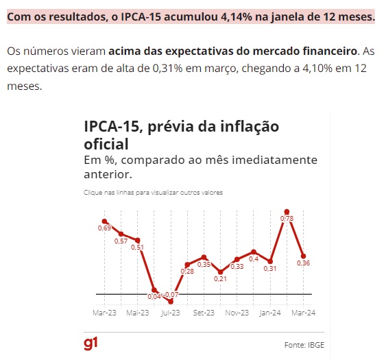 IPCA‐15の推移（26日付G1サイトの記事の一部）