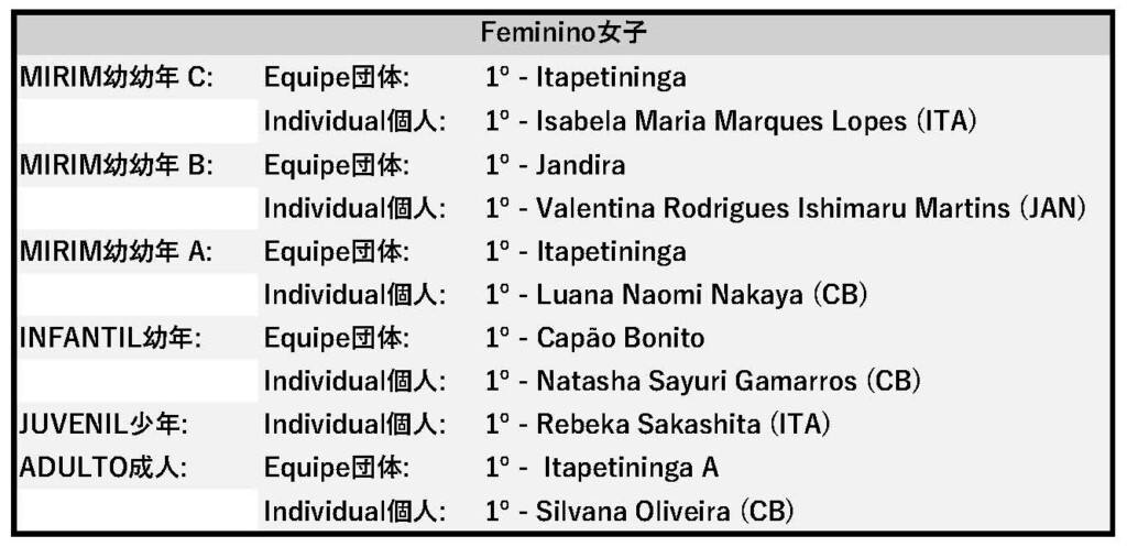 女子順位表