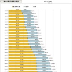 海外在留邦人数推計推移（外務省の「海外在留邦人数調査統計」）