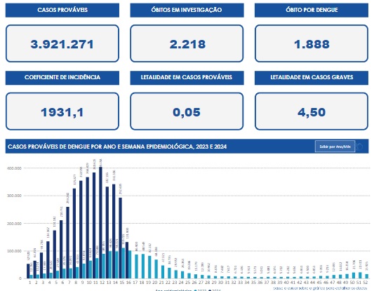 デング熱の感染状況（26日更新の保健省公式サイト）