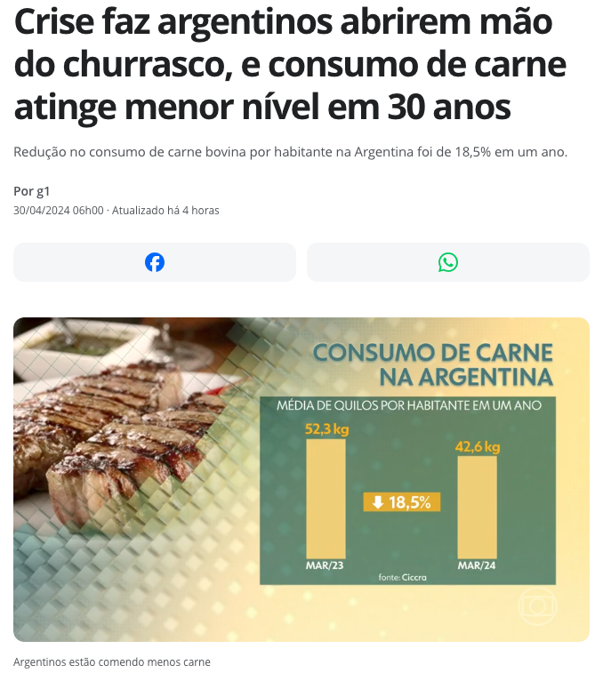 価格上昇により年間牛肉消費量が昨年比で18・5％減（4月30日付G1サイトの記事の一部）