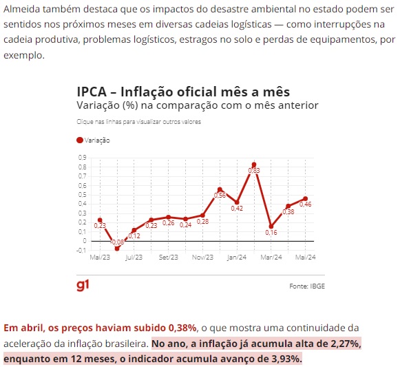 月毎のIPCAの推移（11日付G1サイトの記事の一部）
