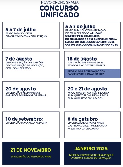 更新された統一採用試験の日程表（4日付アジェンシア・ブラジルの記事の一部）