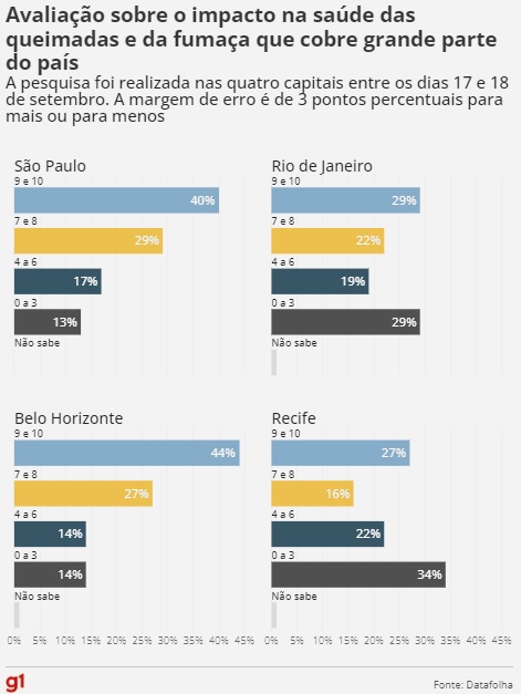 17～18日に行われたダッタフォーリャの調査の結果（25日付G1サイトの記事の一部）