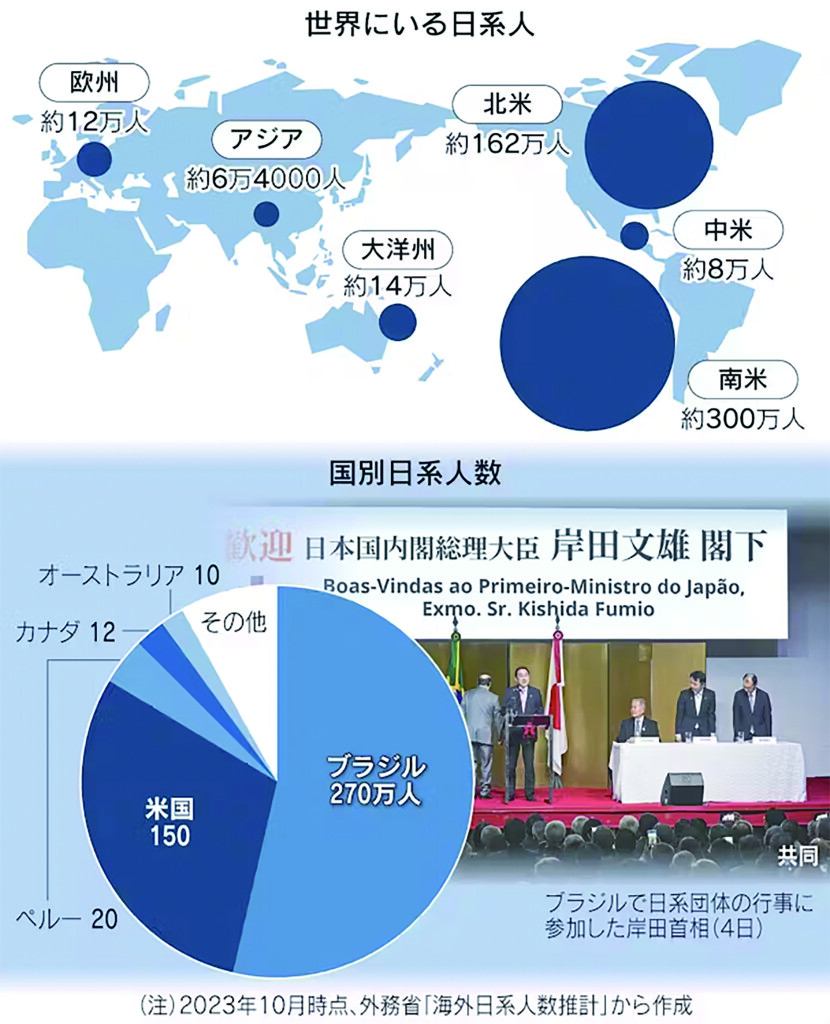 表1＝（日本経済新聞社作成）