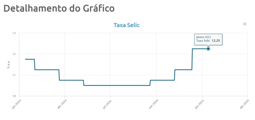 経済基本金利(SELIC)の動向(ブラジル中央銀行サイト)