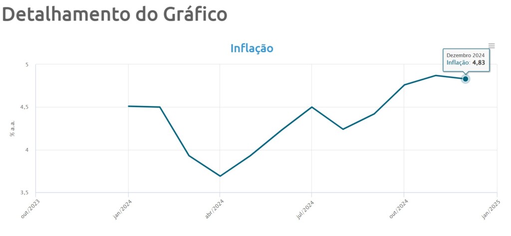 インフレ動向（ブラジル中央銀行サイト）