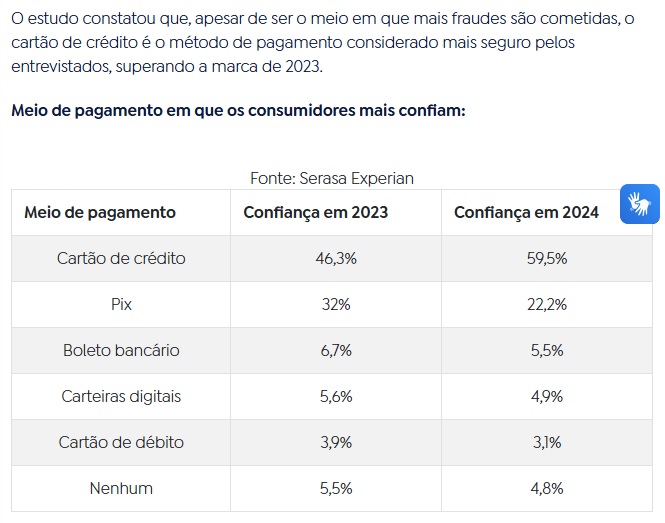 決済手段への信頼度（25日付アジェンシア・ブラジルの記事の一部）