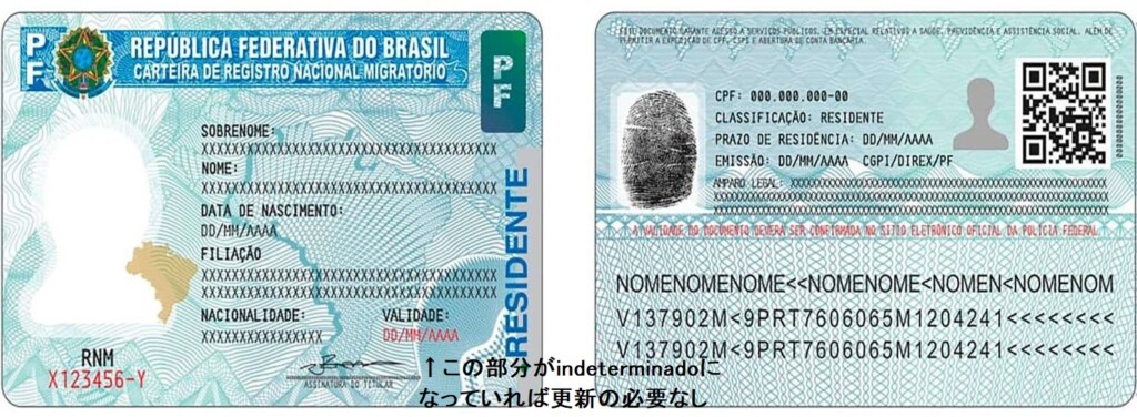 現在のCRNMのサンプル