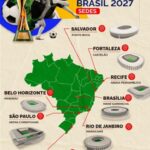 2027年女子ワールドカップ南米ブラジル大会の開催地マップ