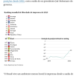 2025年版報道の自由度ランキングの順位（2日付フォーリャ紙の記事の一部）