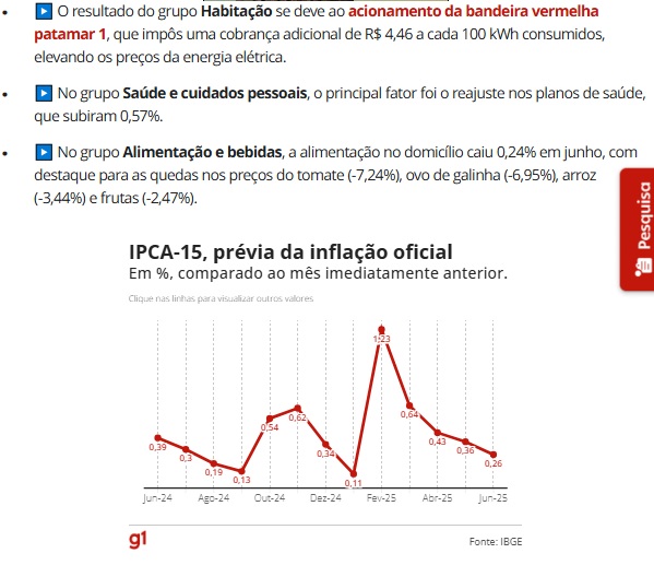 前月比のＩＰＣＡ‐１５の推移を示すグラフ（２６日付Ｇ１サイトの記事の一部）