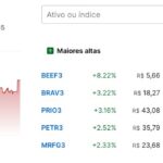 【8日の市況】イボベスパは前日比0.13％安の13万9,302.85ポイントで2日続落＝トランプ政権の関税方針に市場は神経質、鉄鋼・アルミ輸出にも逆風