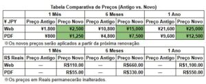 Tabela Comparativa de Preços